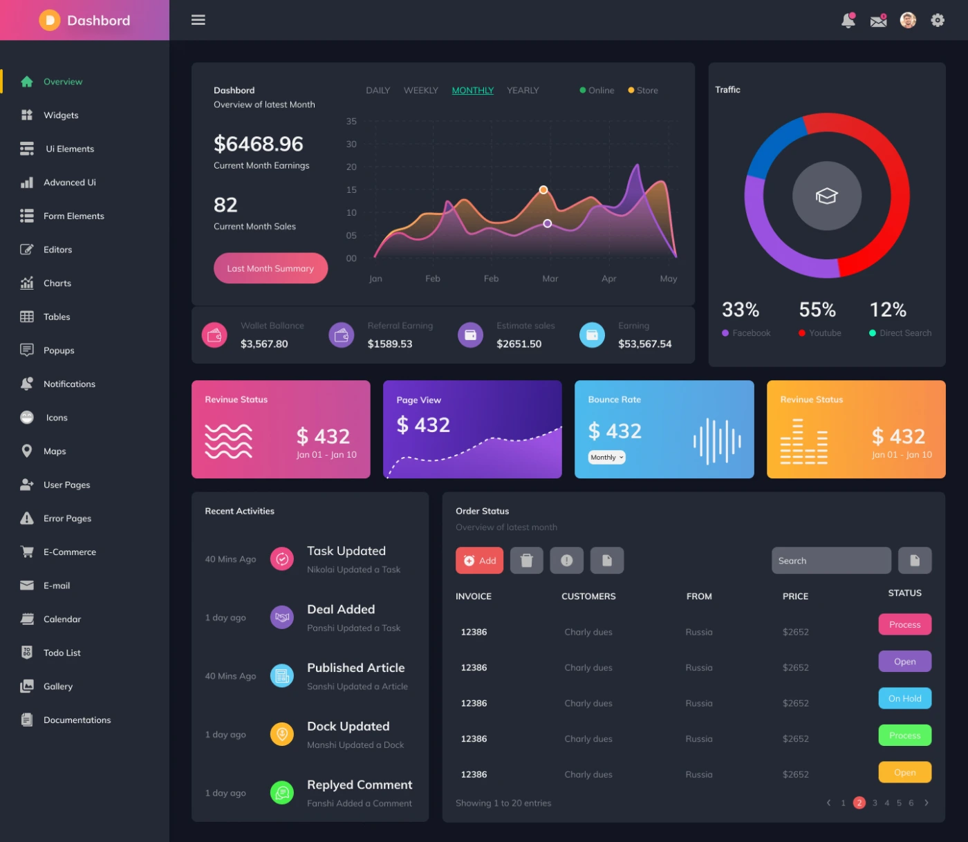 Get Start Dashboard